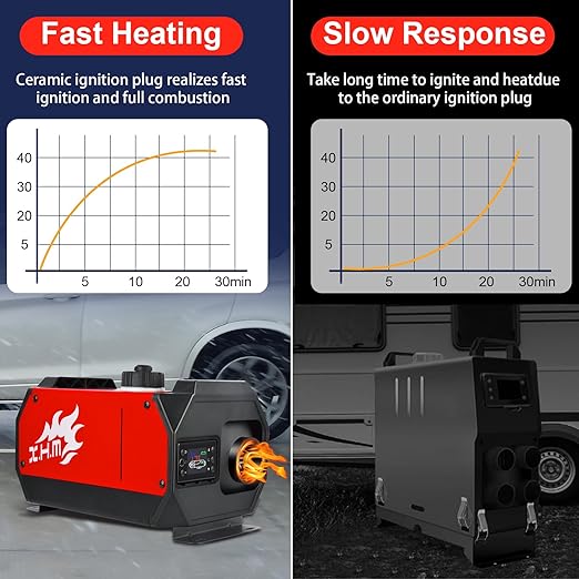 HeatPro Diesel Air Heater™